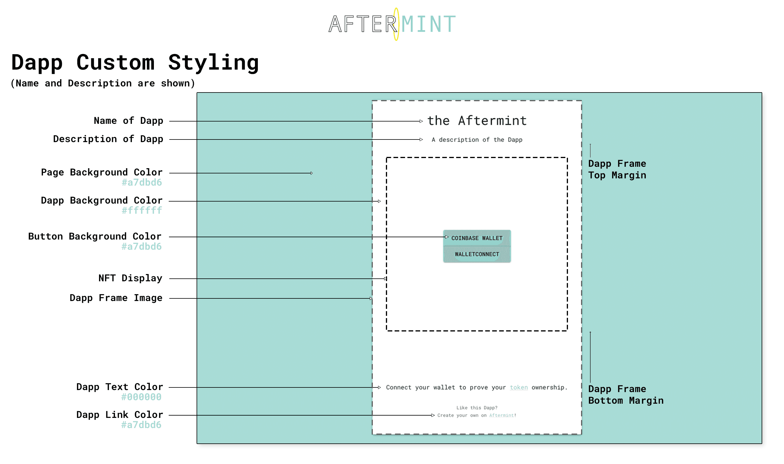 Component positions with name and description shown