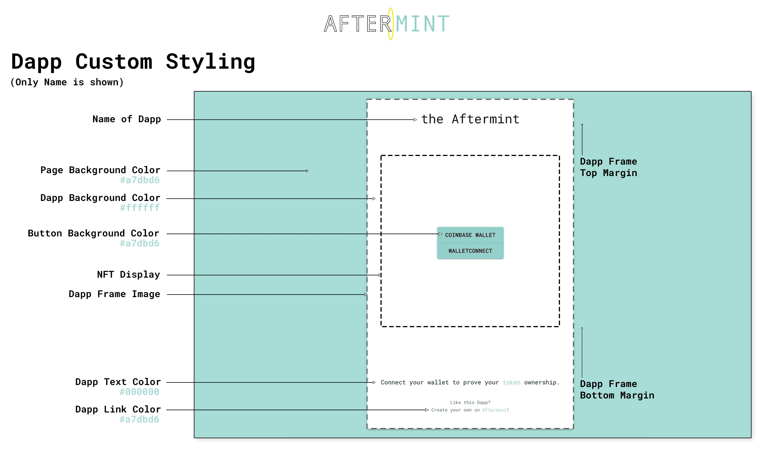 Component positions with only name shown